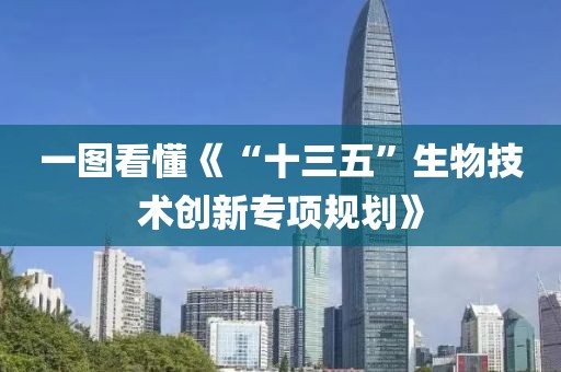 一圖看懂《“十三五”生物技術(shù)創(chuàng)新專項規(guī)劃》