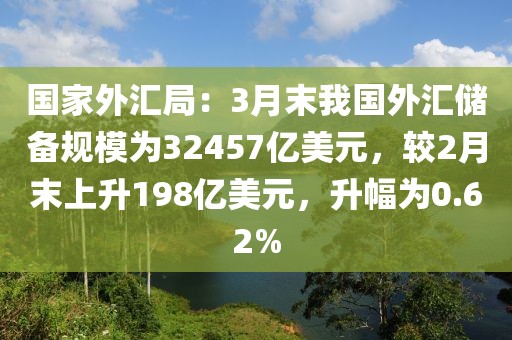 國家外匯局：3月末我國外匯儲(chǔ)備規(guī)模為32457億美元，較2月末上升198億美元，升幅為0.62%