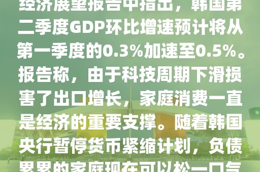 穆迪：韓國第二季度GDP增速有望略有加快；穆迪在其亞太經(jīng)濟(jì)展望報(bào)告中指出，韓國第二季度GDP環(huán)比增速預(yù)計(jì)將從第一季度的0.3%加速至0.5%。報(bào)告稱，由于科技周期下滑損害了出口增長，家庭消費(fèi)一直是經(jīng)濟(jì)的重要支撐。隨著韓國央行暫停貨幣緊縮計(jì)劃，負(fù)債累累的家庭現(xiàn)在可以松一口氣了。韓國第二季度GDP數(shù)據(jù)將于北京時(shí)間明日7點(diǎn)公布公布